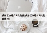 美股区块链公司走势图[美股区块链公司走势图最新]